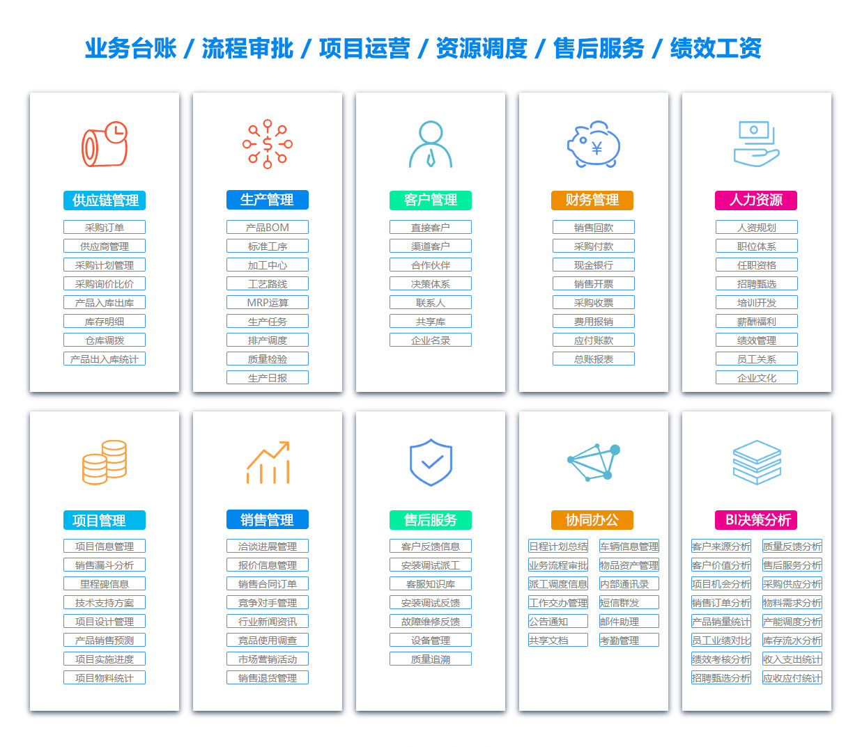 大理绩效考核系统